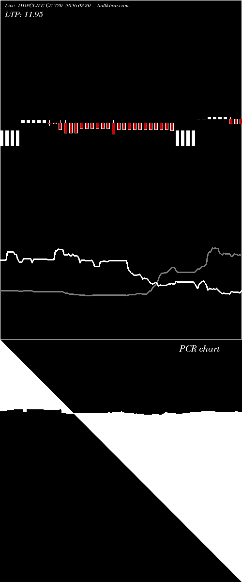  option chart HDFCLIFE CE 720 2026-03-30 