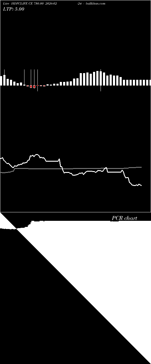  option chart HDFCLIFE CE 730.00 2026-02-24 