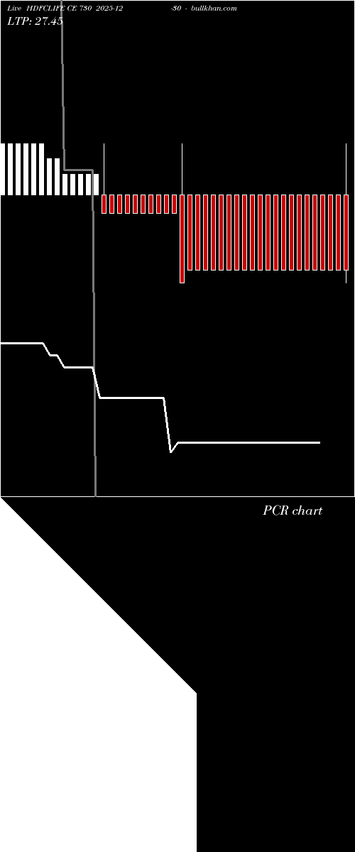  option chart HDFCLIFE CE 730 2025-12-30 