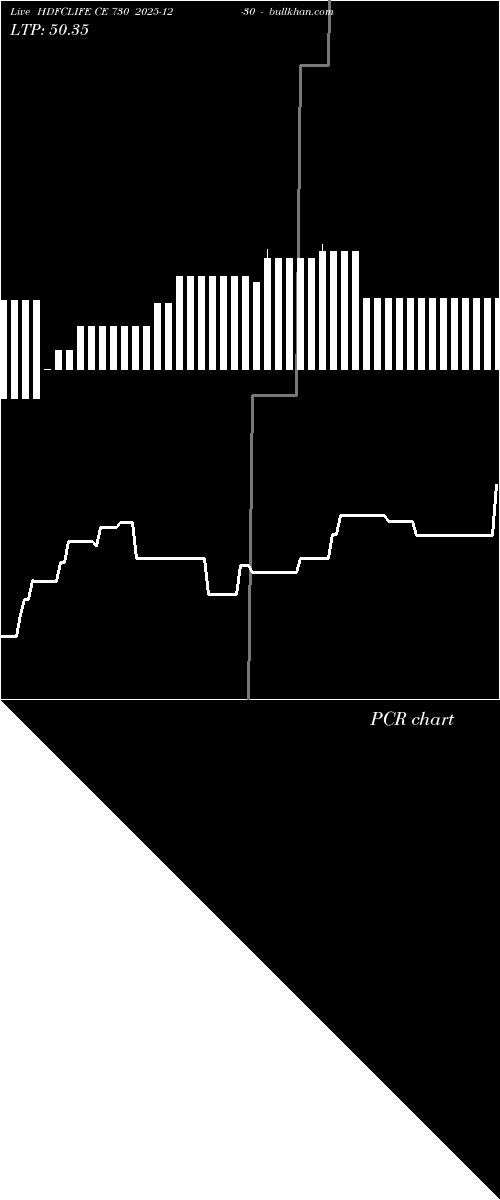  option chart HDFCLIFE CE 730 2025-12-30 