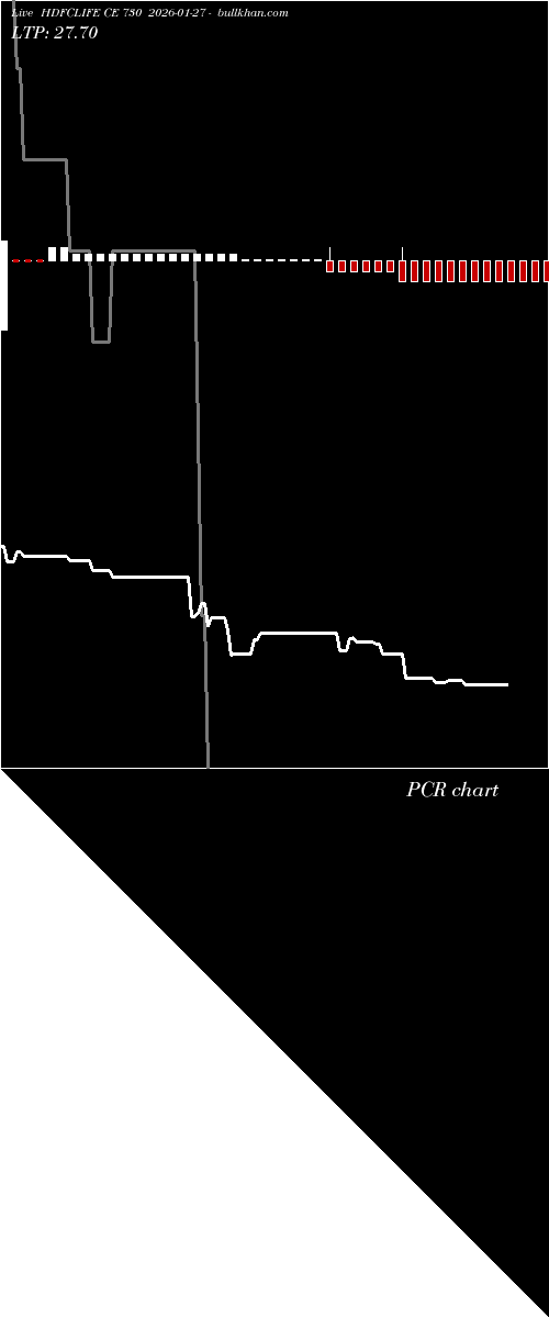  option chart HDFCLIFE CE 730 2026-01-27 
