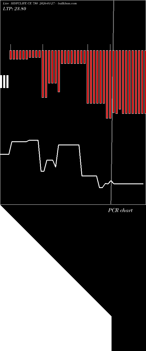  option chart HDFCLIFE CE 730 2026-01-27 