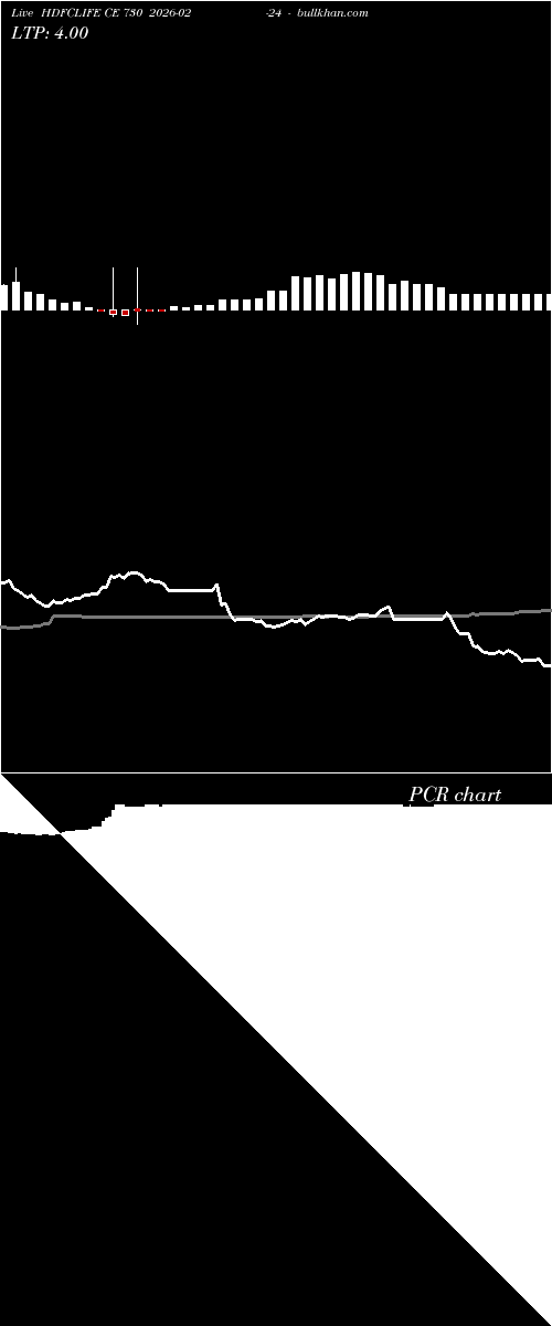  option chart HDFCLIFE CE 730 2026-02-24 