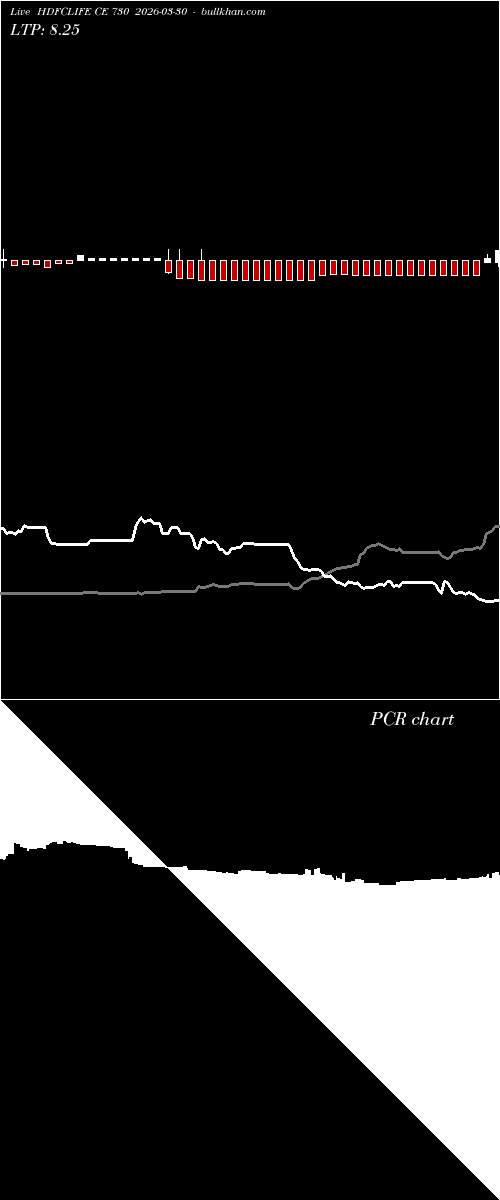  option chart HDFCLIFE CE 730 2026-03-30 