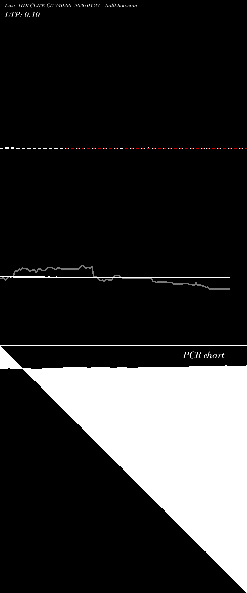  option chart HDFCLIFE CE 740.00 2026-01-27 