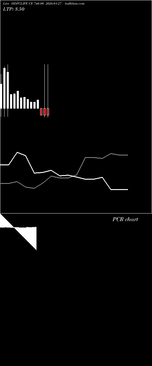  option chart HDFCLIFE CE 740.00 2026-01-27 