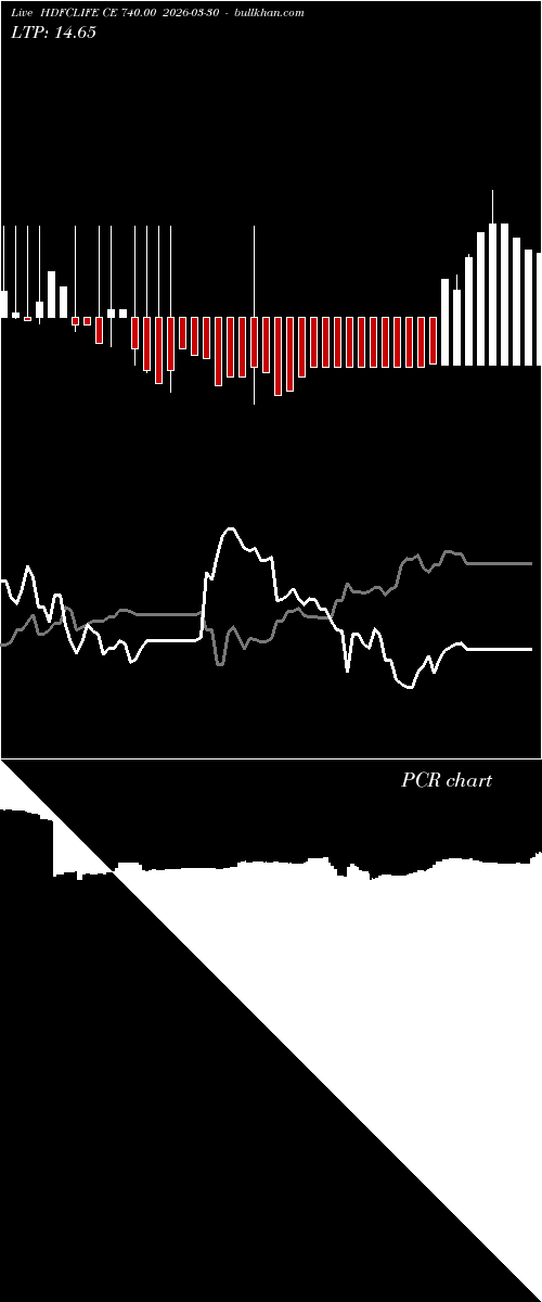  option chart HDFCLIFE CE 740.00 2026-03-30 