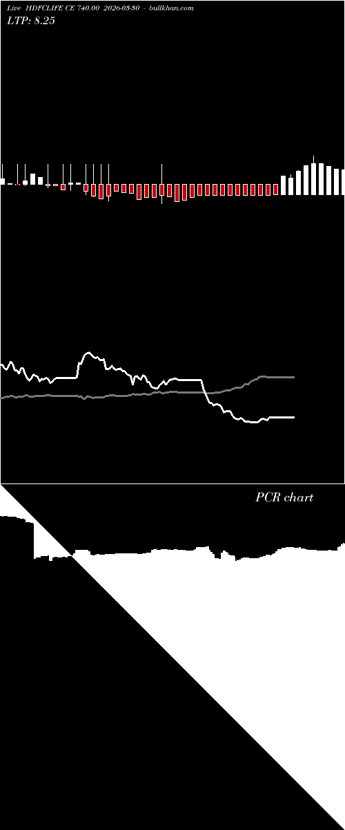  option chart HDFCLIFE CE 740.00 2026-03-30 