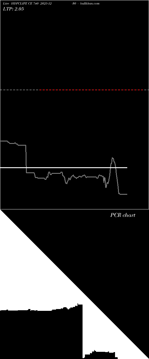  option chart HDFCLIFE CE 740 2025-12-30 