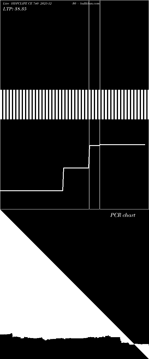  option chart HDFCLIFE CE 740 2025-12-30 