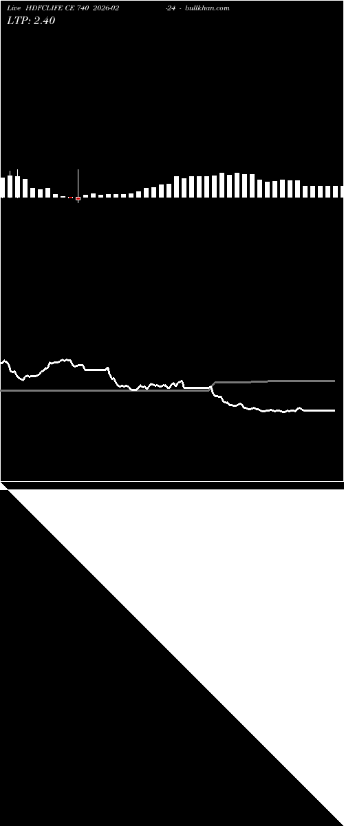  option chart HDFCLIFE CE 740 2026-02-24 