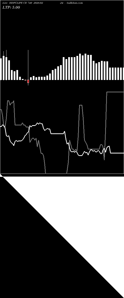  option chart HDFCLIFE CE 740 2026-02-24 