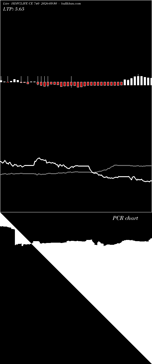  option chart HDFCLIFE CE 740 2026-03-30 