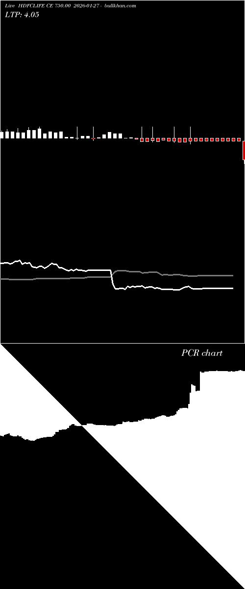  option chart HDFCLIFE CE 750.00 2026-01-27 