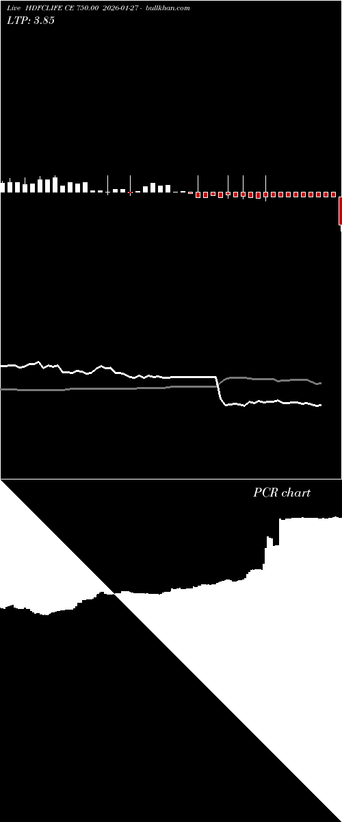  option chart HDFCLIFE CE 750.00 2026-01-27 