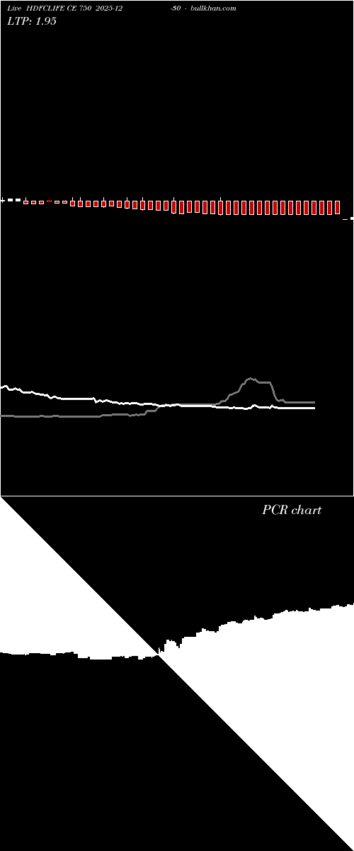  option chart HDFCLIFE CE 750 2025-12-30 