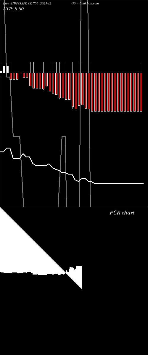  option chart HDFCLIFE CE 750 2025-12-30 