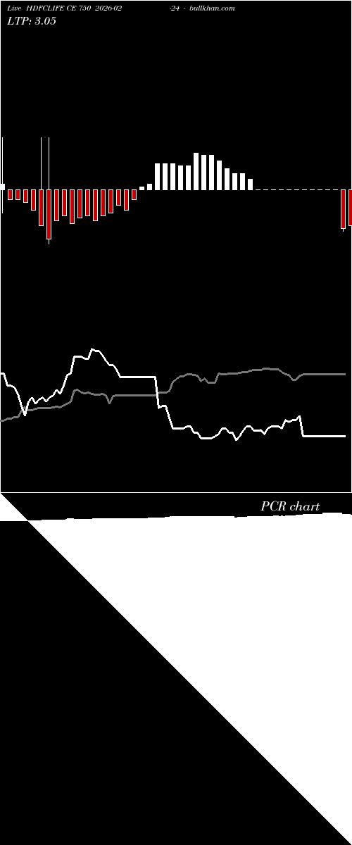  option chart HDFCLIFE CE 750 2026-02-24 