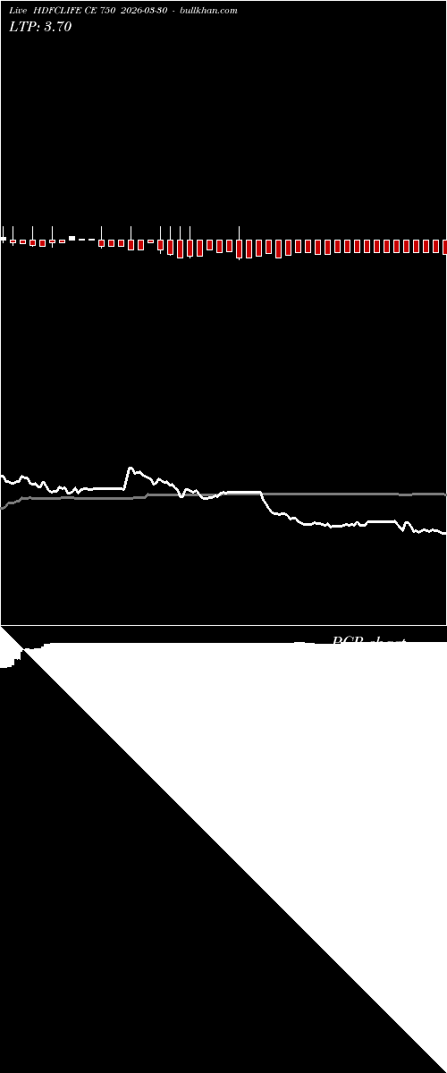  option chart HDFCLIFE CE 750 2026-03-30 
