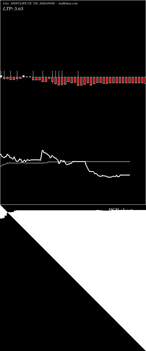  option chart HDFCLIFE CE 750 2026-03-30 