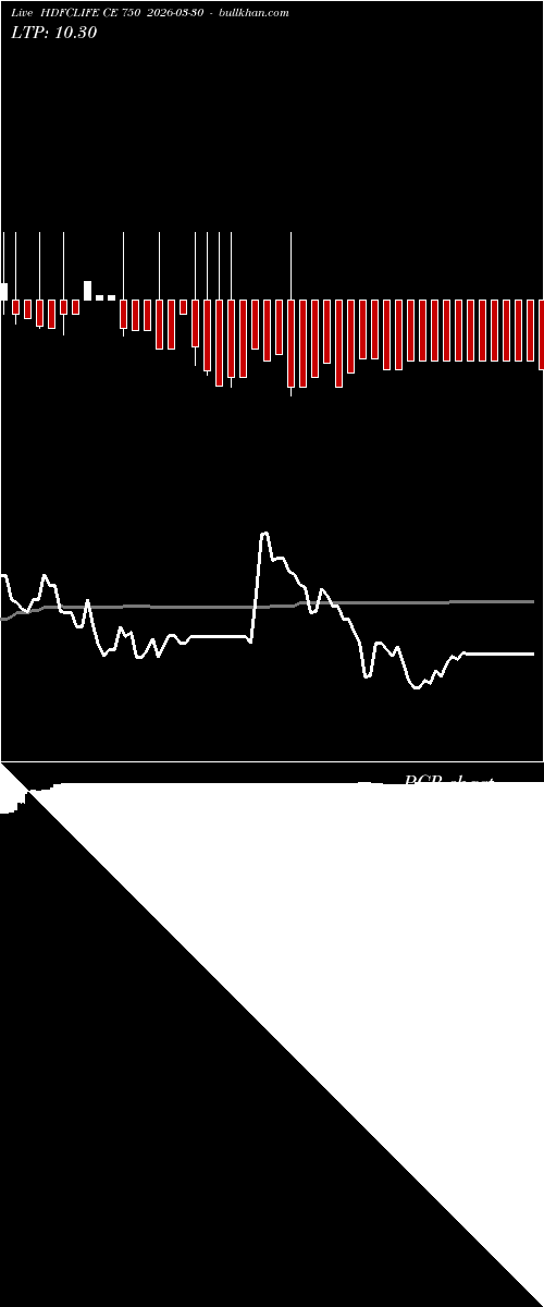  option chart HDFCLIFE CE 750 2026-03-30 