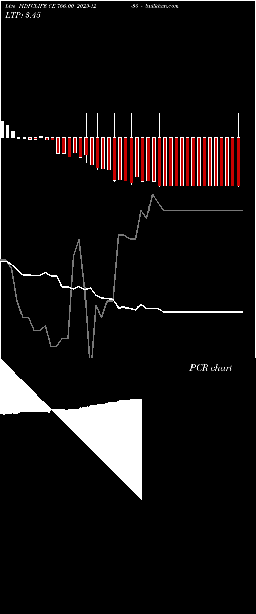  option chart HDFCLIFE CE 760.00 2025-12-30 