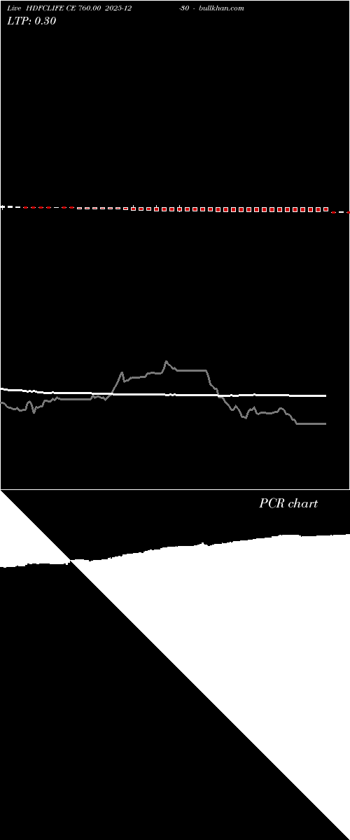  option chart HDFCLIFE CE 760.00 2025-12-30 