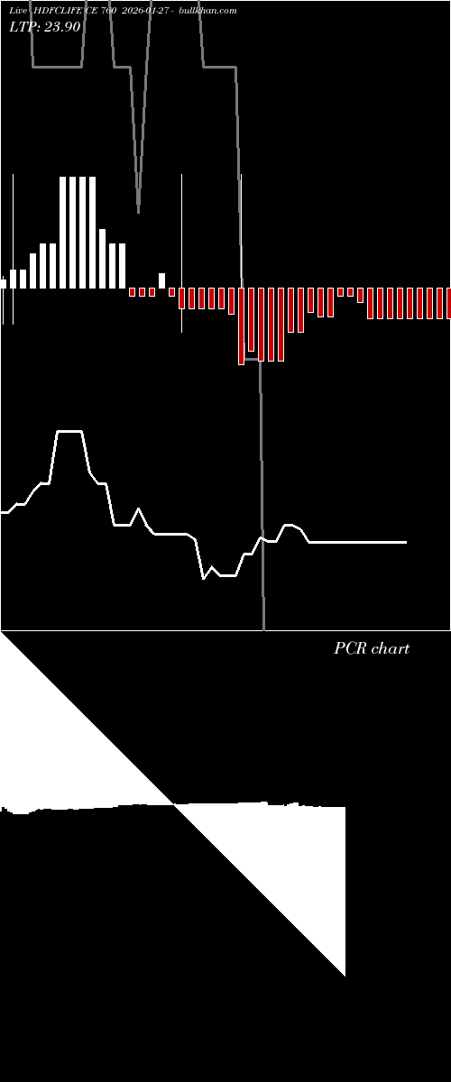  option chart HDFCLIFE CE 760 2026-01-27 