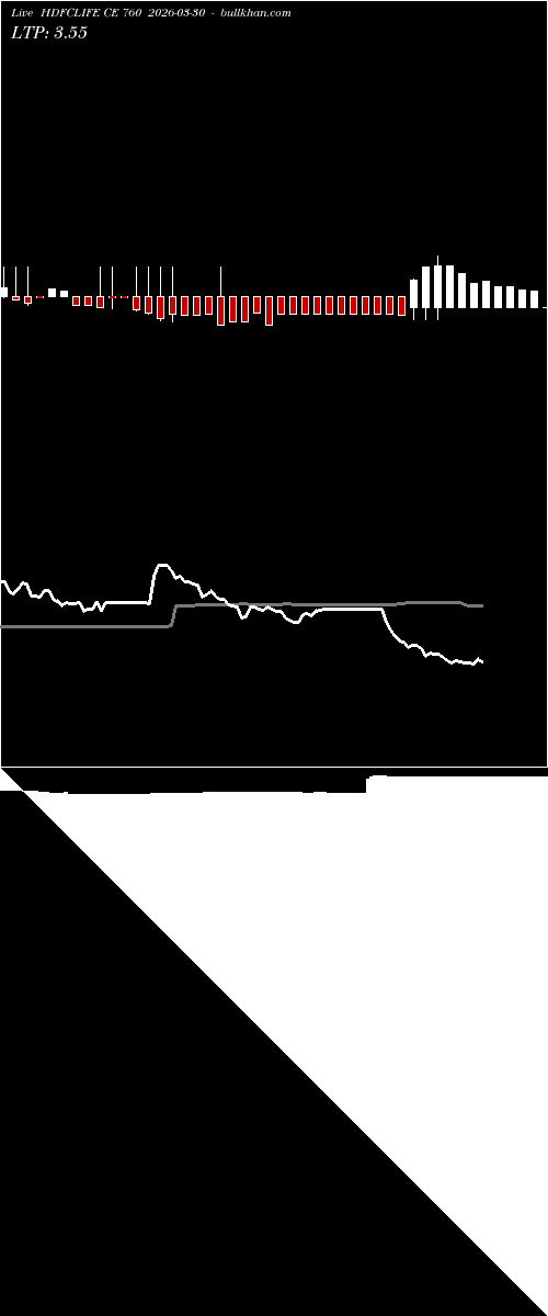  option chart HDFCLIFE CE 760 2026-03-30 