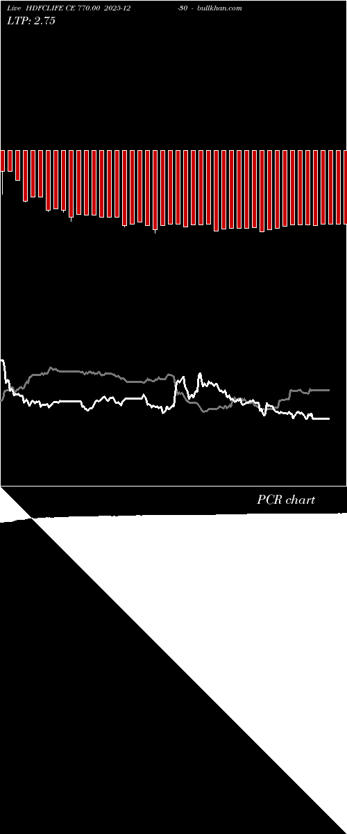  option chart HDFCLIFE CE 770.00 2025-12-30 