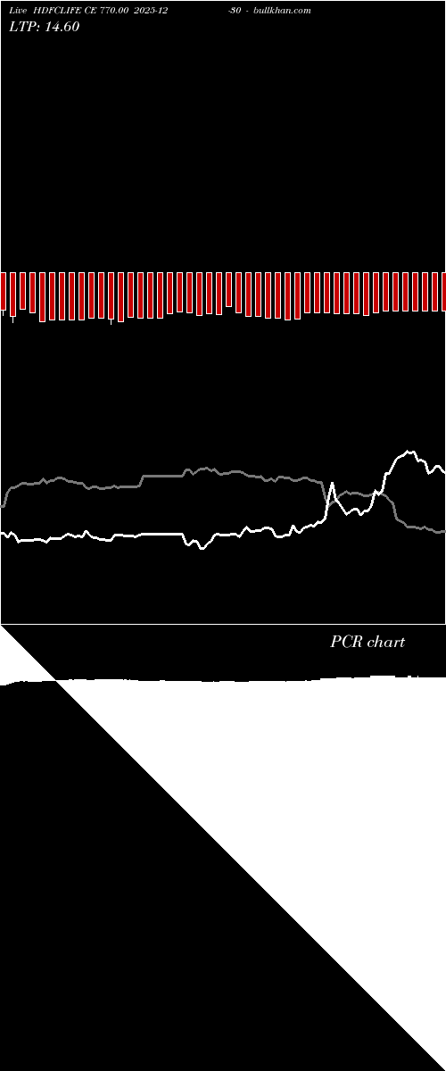  option chart HDFCLIFE CE 770.00 2025-12-30 
