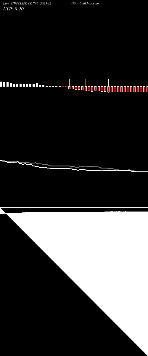  option chart HDFCLIFE CE 780 2025-12-30 
