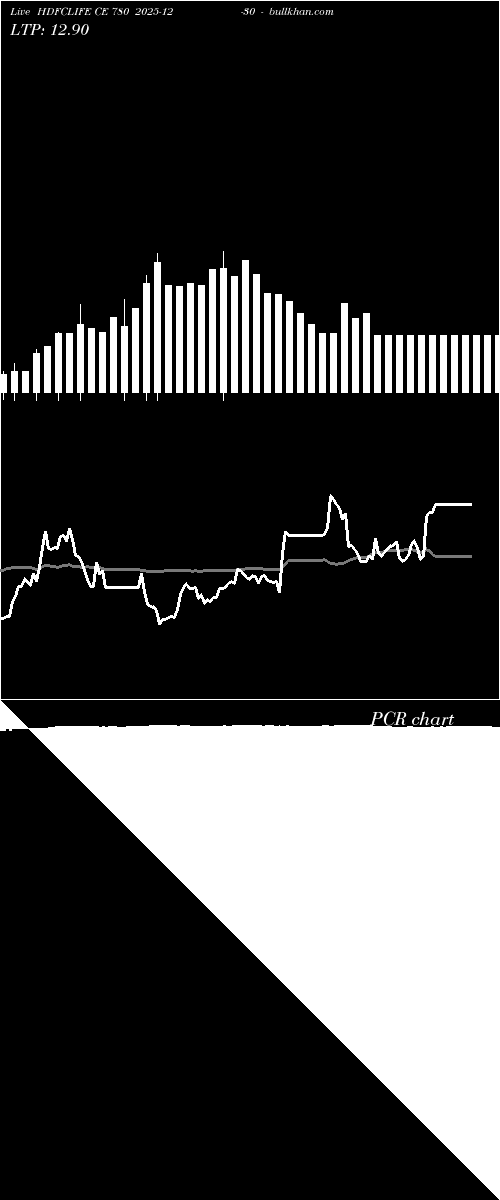  option chart HDFCLIFE CE 780 2025-12-30 