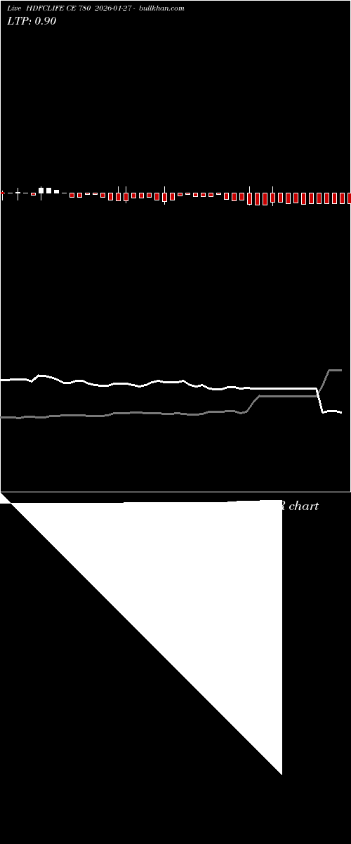  option chart HDFCLIFE CE 780 2026-01-27 