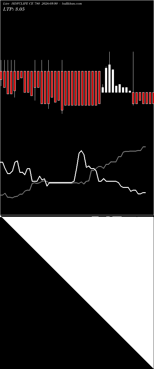  option chart HDFCLIFE CE 780 2026-03-30 