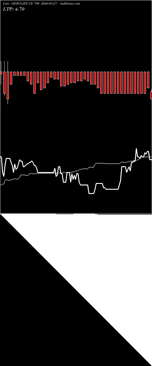  option chart HDFCLIFE CE 790 2026-01-27 
