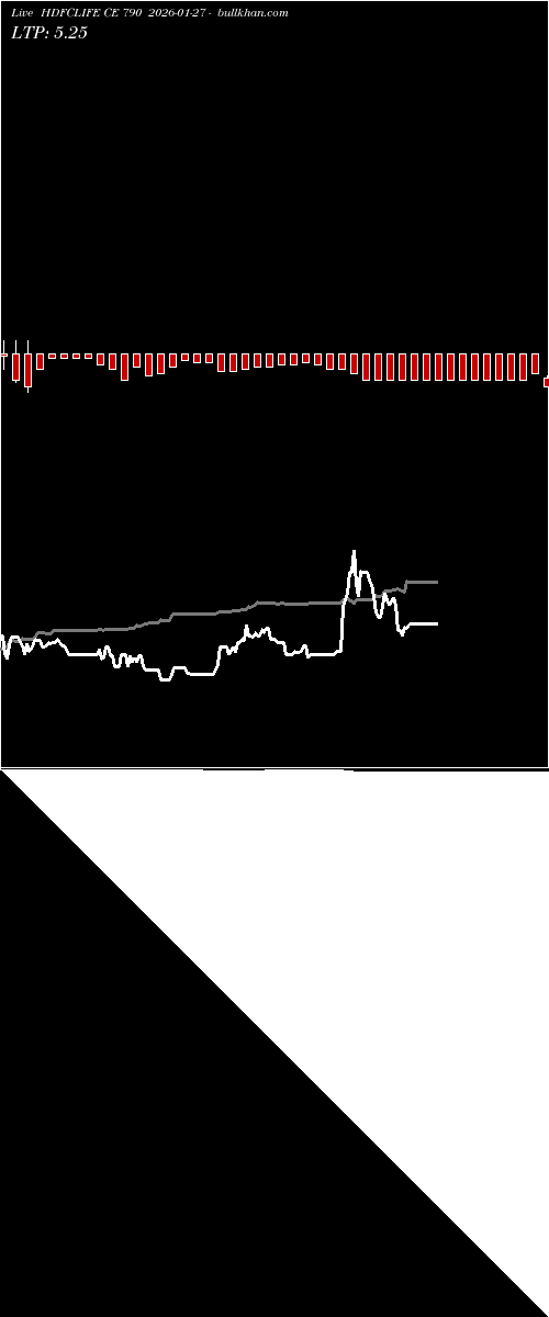  option chart HDFCLIFE CE 790 2026-01-27 