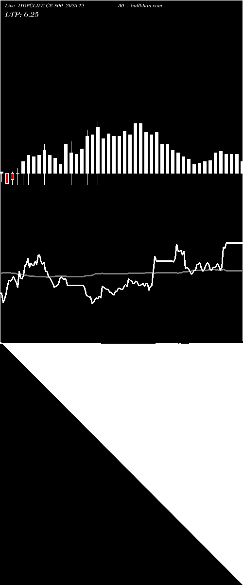  option chart HDFCLIFE CE 800 2025-12-30 
