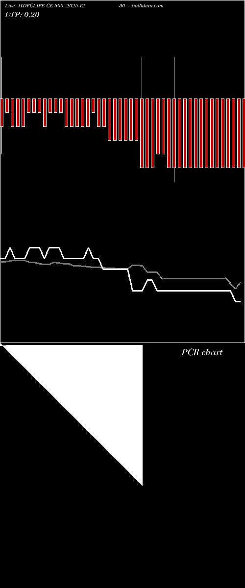  option chart HDFCLIFE CE 800 2025-12-30 