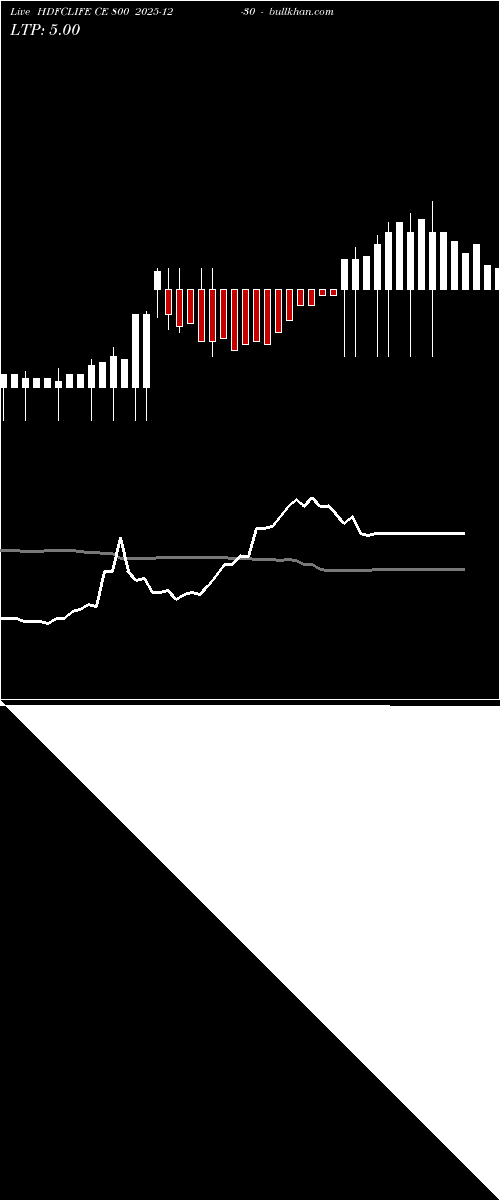  option chart HDFCLIFE CE 800 2025-12-30 