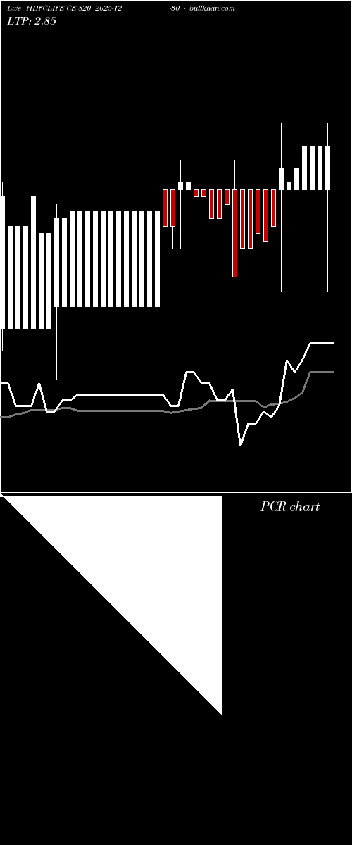  option chart HDFCLIFE CE 820 2025-12-30 