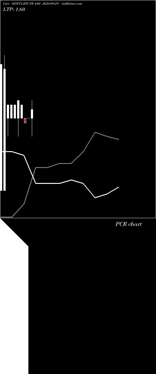  option chart HDFCLIFE PE 480 2026-09-29 