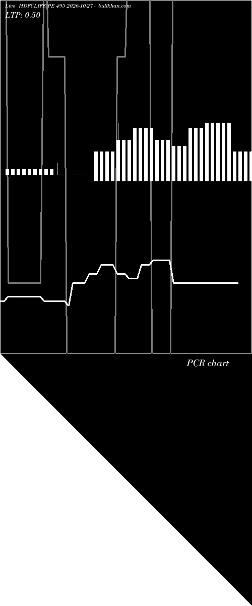 option chart HDFCLIFE PE 495 2026-10-27 