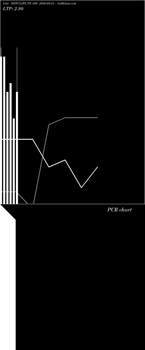  option chart HDFCLIFE PE 500 2026-08-25 
