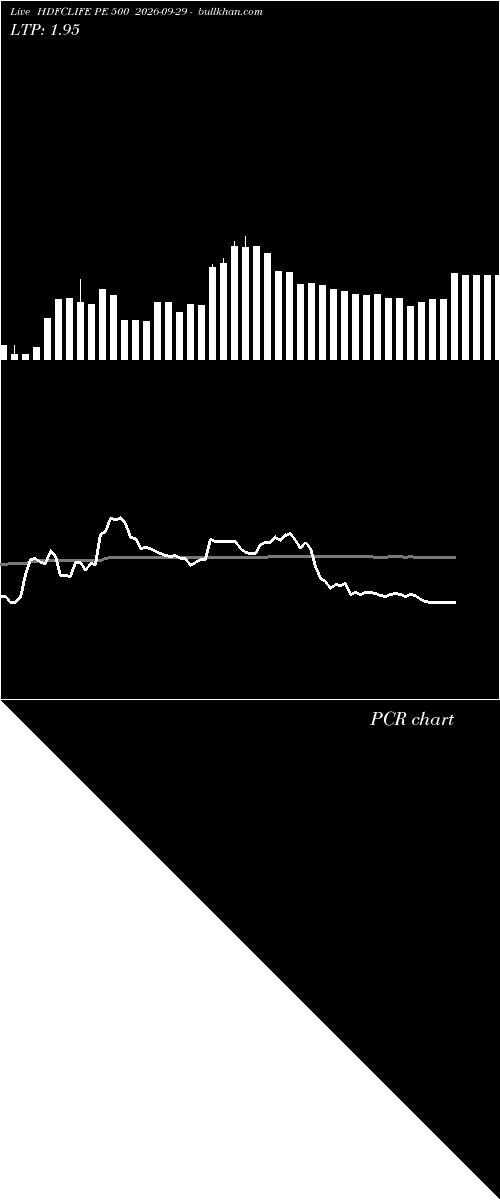 option chart HDFCLIFE PE 500 2026-09-29 
