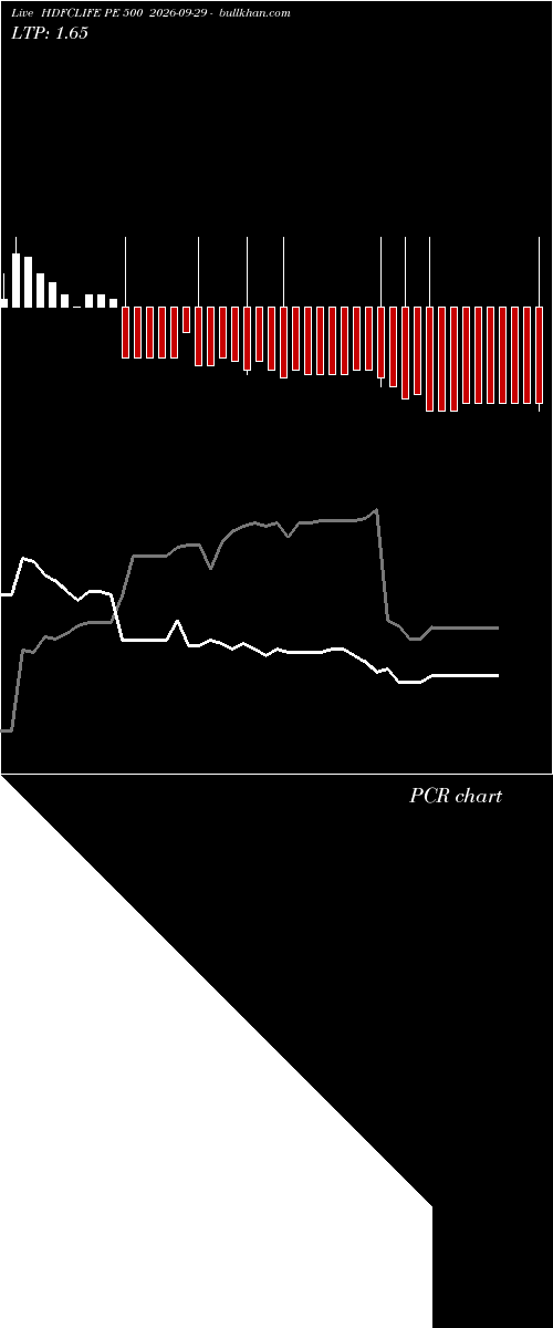  option chart HDFCLIFE PE 500 2026-09-29 