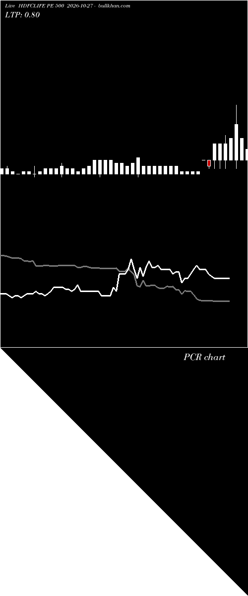  option chart HDFCLIFE PE 500 2026-10-27 