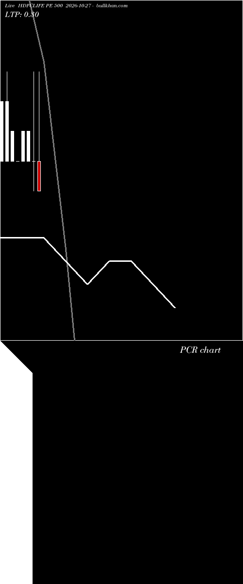  option chart HDFCLIFE PE 500 2026-10-27 