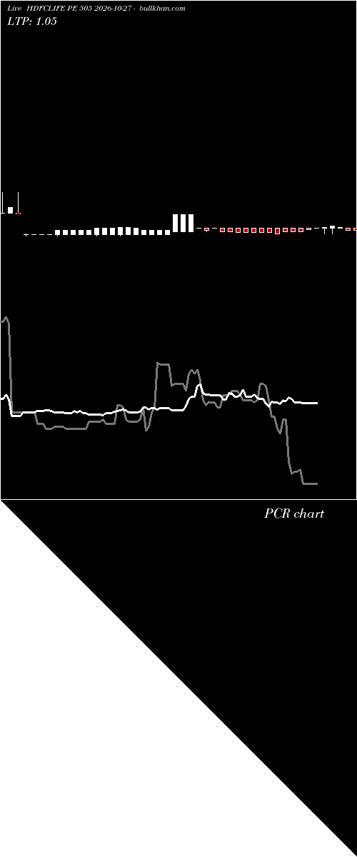  option chart HDFCLIFE PE 505 2026-10-27 