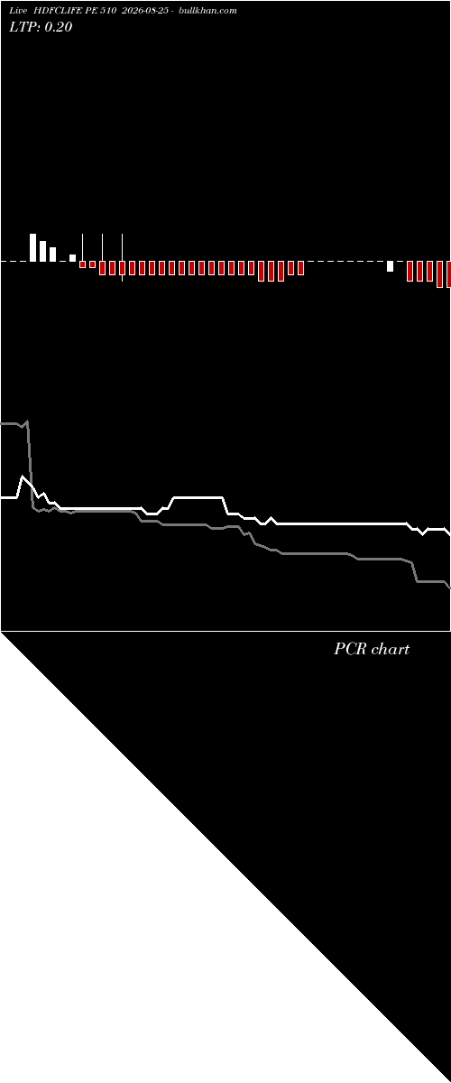  option chart HDFCLIFE PE 510 2026-08-25 